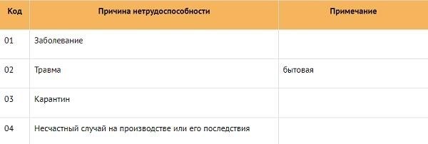 Раскодирование шифров в документе ограниченной возможности