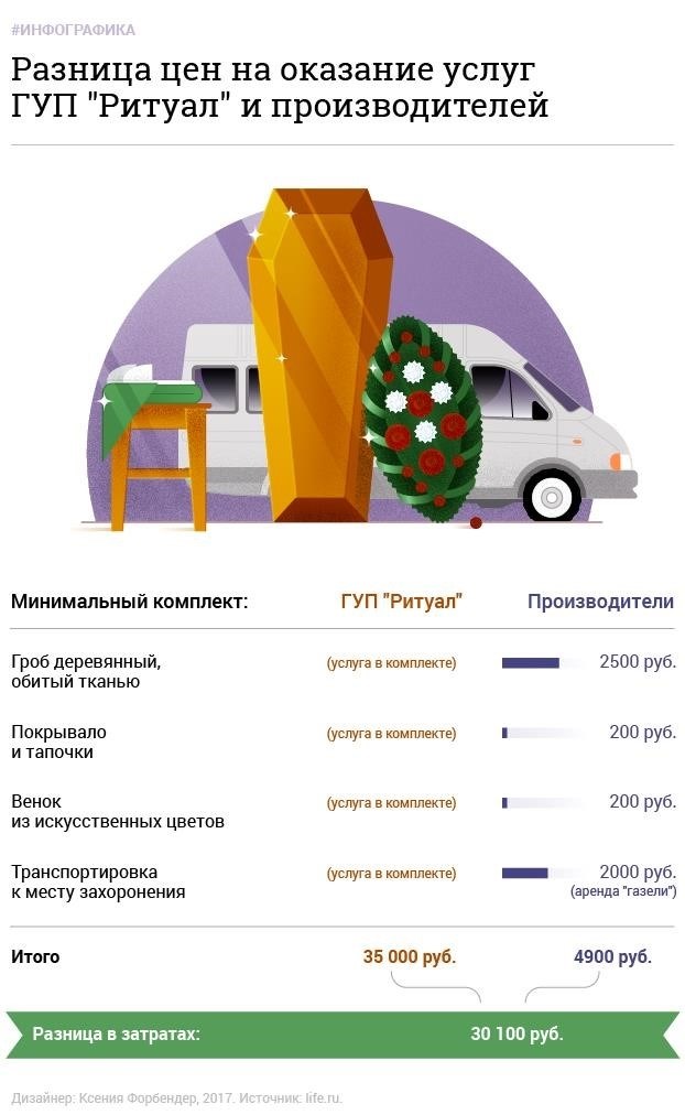 Графический материал взят с L!FE.