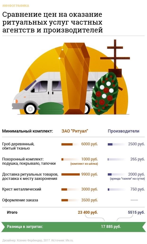 Графический материал взят с L!FE.