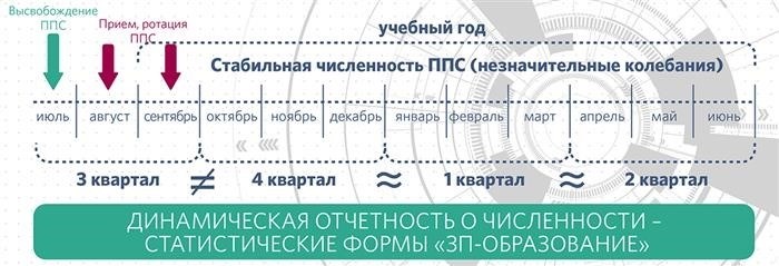 Количество сотрудников правоохранительных органов в период одного года.