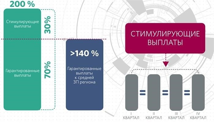 В прошлом году наблюдалось среднее значение дохода сотрудников общественного питания и сервиса.