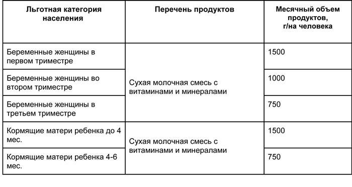 В Санкт-Петербурге предлагается разнообразие бесплатных товаров для детей и женщин. Этот ассортимент включает в себя множество продуктов, которые доступны бесплатно.