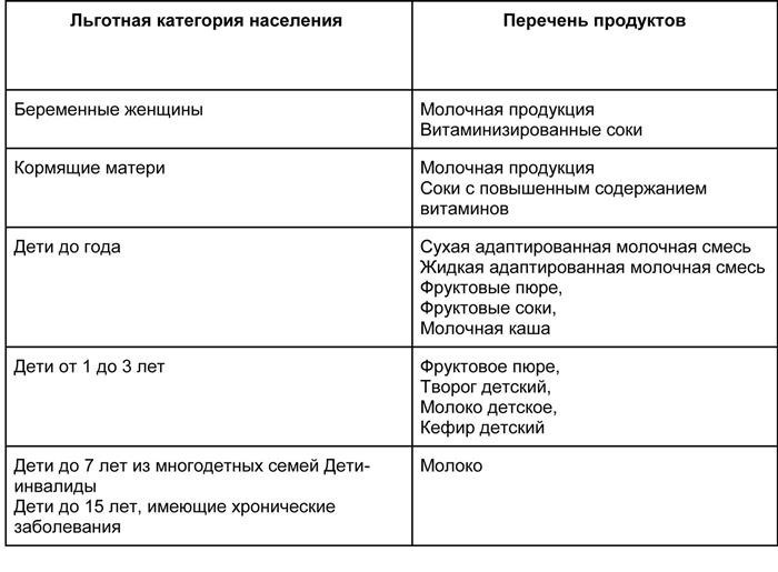 В Екатеринбурге предлагается широкий выбор бесплатных товаров для детей и женщин. В нашем городе доступно множество разнообразных продуктов, предоставляемых в качестве поддержки и помощи. Дети и женщины могут получить необходимые вещи, такие как одежда, игрушки, косметика и многое другое, без необходимости платить за них. Это замечательная возможность для тех, кто испытывает трудности, и это признак заботы и поддержки со стороны общества. Количество доступных товаров и продуктов постоянно обновляется, чтобы удовлетворить потребности и желания всех жителей нашего города.