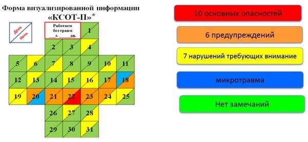 Контрольно-смотровая оперативная технология для обеспечения безопасности на рабочем месте.