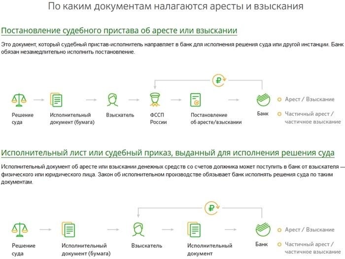 получение платежей согласно документам