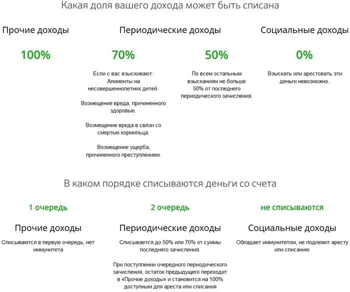 Какие суммы можно вычесть из дохода?