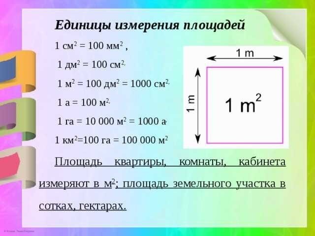 Размер территории и площадь жилища