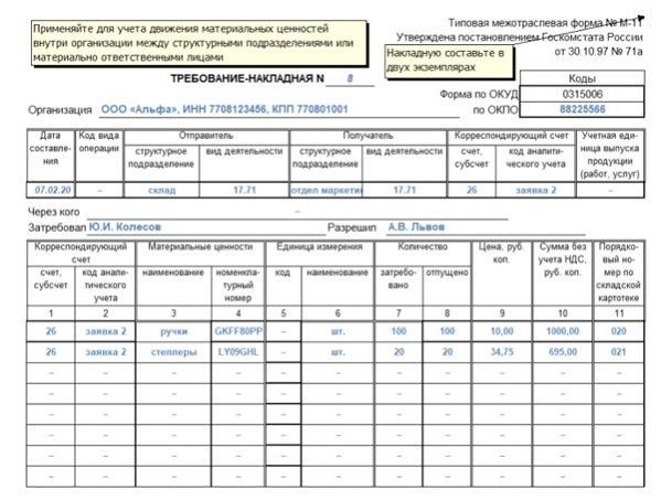 Форма М-11 является документом описывающим информацию о перевозке груза