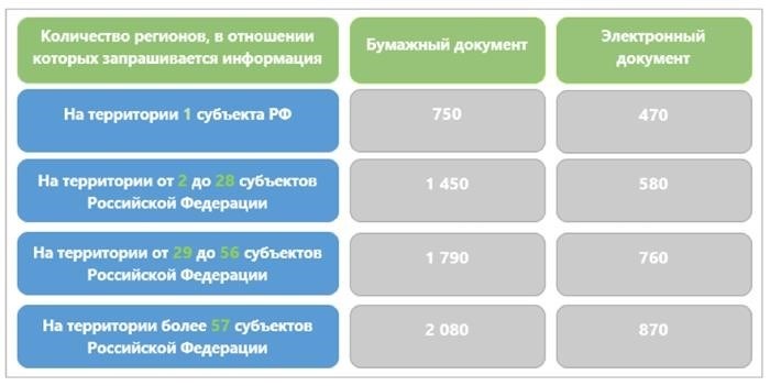 Изображение: Государственная регистрационная служба