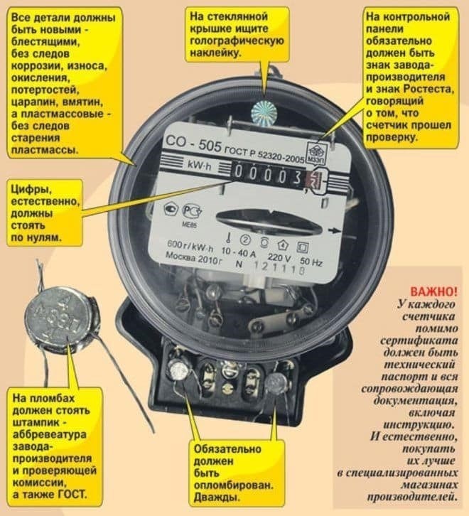 состоящий в ордентичном соответствии с требованиями стандартов и контролирующий электрическую энергию, ведущая счет и отображающая точные данные потребления электроэнергии в конкретном помещении или объекте.