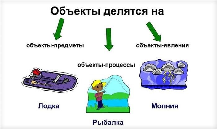 Разнообразие объектов