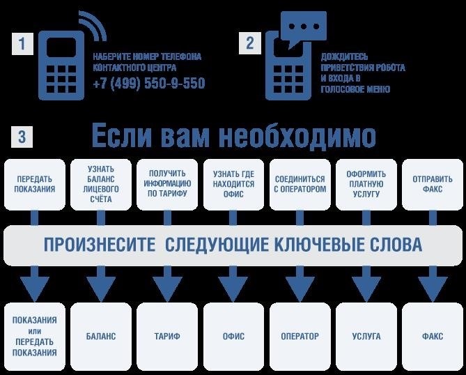 Автоматизированный сбор данных счетчика электроэнергии