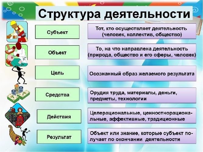 активностей имеет ключевое значение для достижения успеха в любой области. Она определяет порядок и организацию выполнения задач, а также взаимосвязь между различными компонентами работы. Умение эффективно структурировать свои действия помогает улучшить производительность и достичь поставленных целей. Без ясной и понятной структуры, задачи могут оказаться запутанными и неэффективными, что может привести к потере времени и ресурсов. Правильная организация деятельности позволяет оптимизировать использование времени и энергии, распределить задачи по приоритетам и обеспечить более эффективное и результативное выполнение работы. Хорошо структурированная деятельность помогает сохранить фокус и концентрацию, что особенно важно в современном информационном обществе, где отвлекающие факторы на каждом шагу. Поэтому разработка и использование эффективных методов структурирования деятельности является одним из главных инструментов личной и профессиональной эффективности.