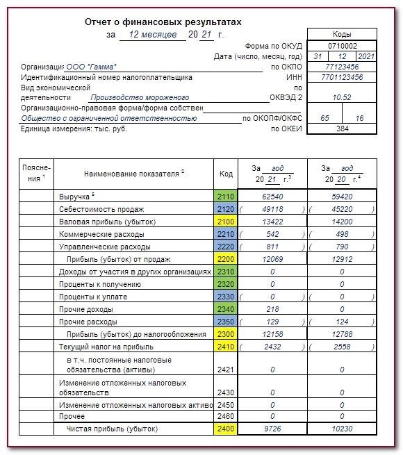 Например, рассчитываем налог на прибыль предприятия