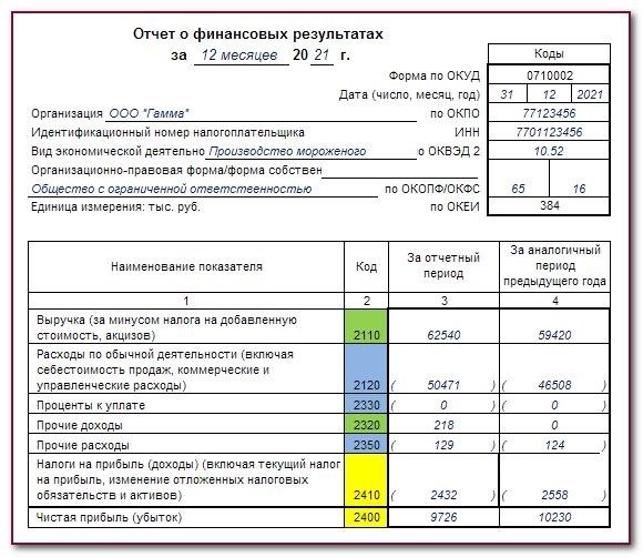 Например, рассчитываем налог на прибыль предприятия