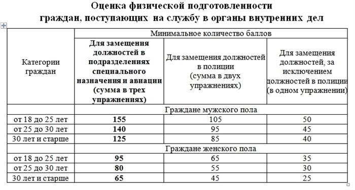 Спецназ Росгвардии