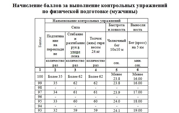 Спецназ Росгвардии