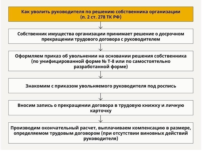 2. Невозможность учесть будущие обстоятельства