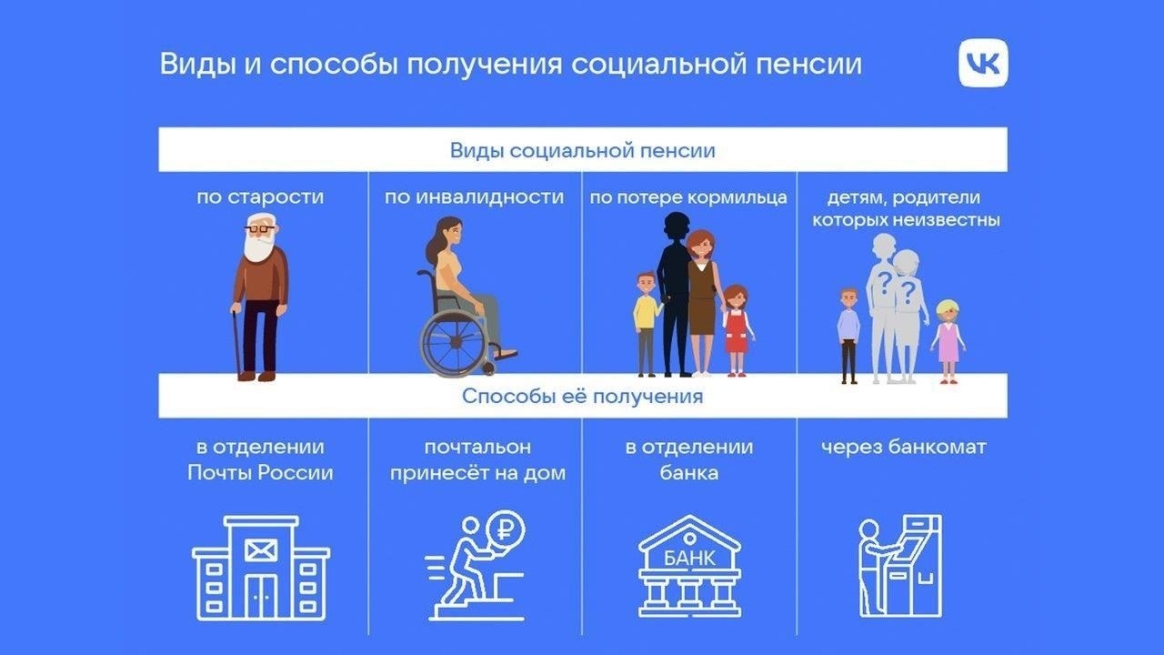 2. Периоды получения социальных пособий и пенсионных взносов