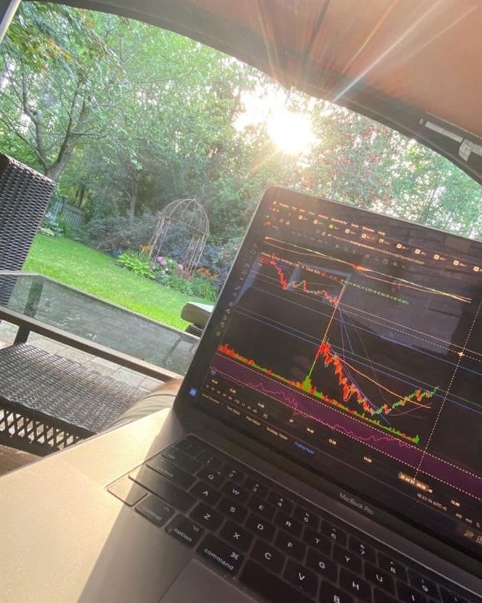 TradingView график Instagram @stoic.trades