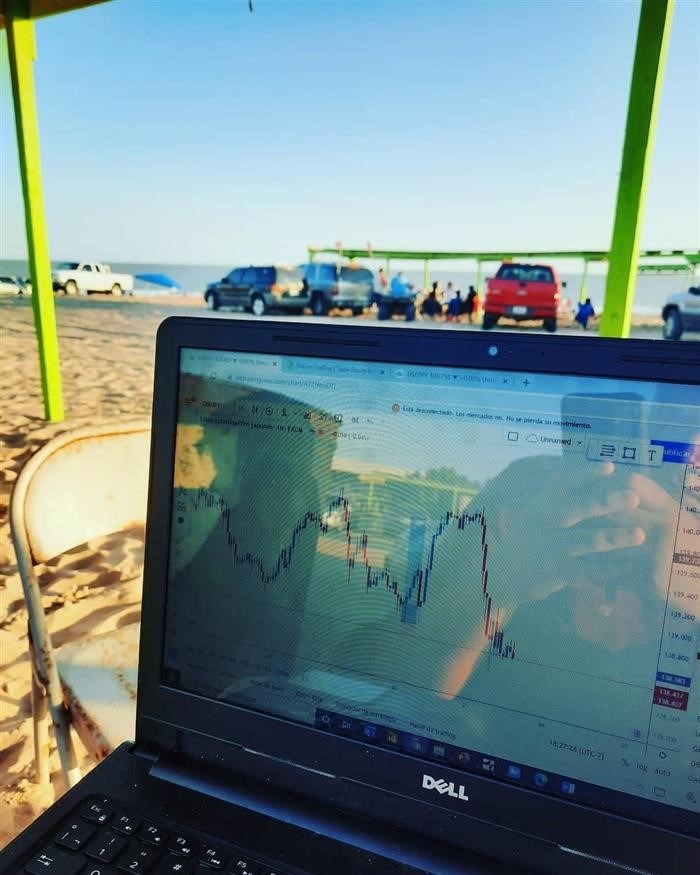 График TradingView в Instagram @jonavrl02