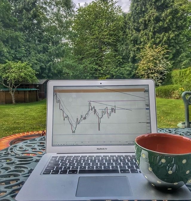 TradingView график Instagram @johndollery