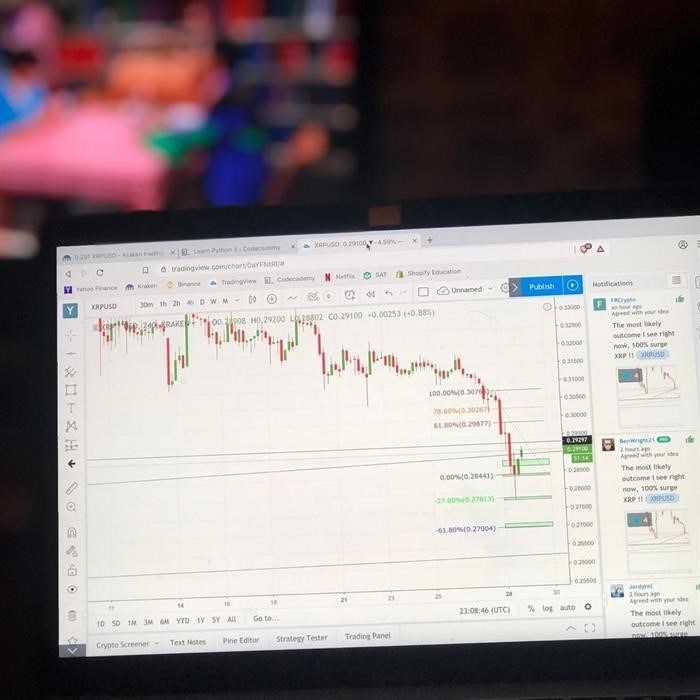 TradingView график Instagram @tradinglifestylestore