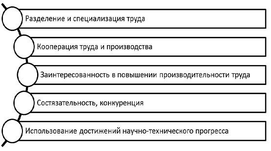 Товарная экономика способна быстро реагировать на потребительский спрос и его изменения, при этом малейшие изменения приводят к сокращению производства одних товаров и увеличению производства других. В результате обмена на товарных рынках происходит перераспределение ресурсов между экономическими агентами, корректируется структура национальной экономики и совершенствуется механизм потребления капитала.