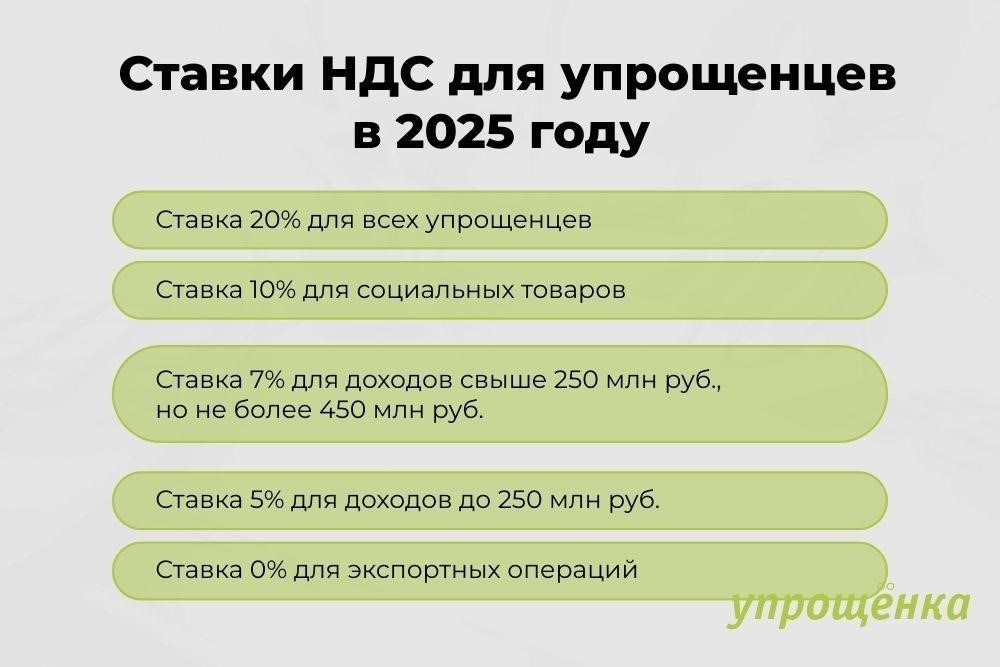 Лимиты амортизации активов для ООО на упрощенной системе налогообложения в 2024 году