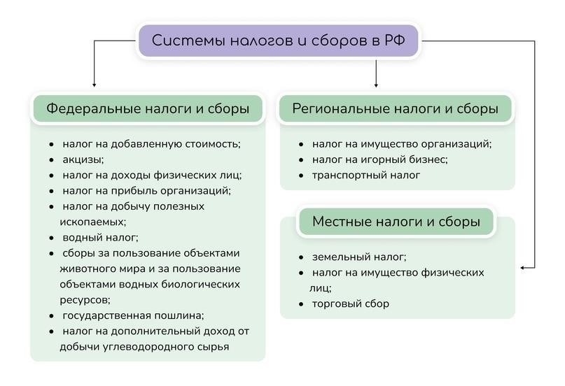 Налог на наследство и юридические процедуры в России