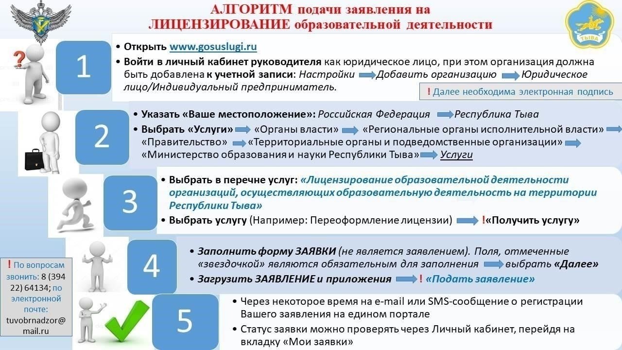 Необходимая документация для подачи заявления