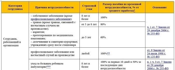 Понимание роли страхового стажа при расчете пенсии