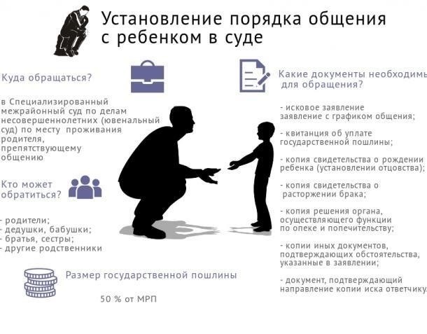 Понимание судебной пошлины по делам об опеке