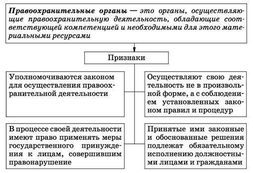 Правовая основа для раскрытия частной информации несовершеннолетних правоохранительным органам