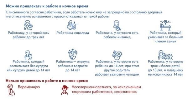 Правовые основания для принятия решения об ограничении ночного времени