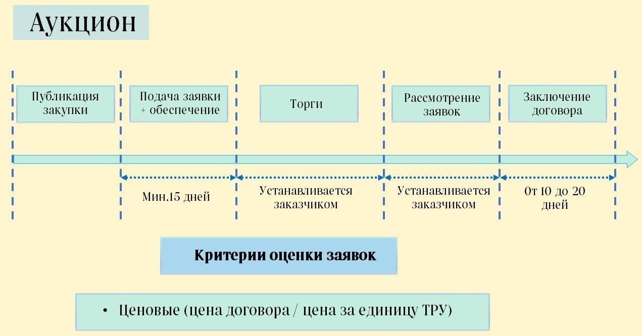 Процесс подачи заявки: Пошаговое руководство