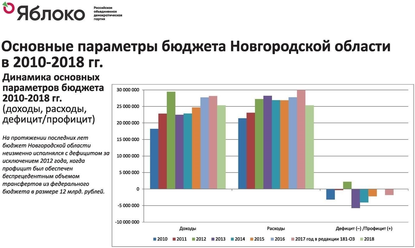 Размер бюджетов избирательных кампаний значительно возрастет, и ожидается финансирование в размере 50 миллионов рублей и более.