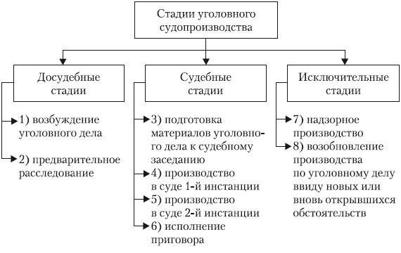 Влияние поправок на участников судебного процесса