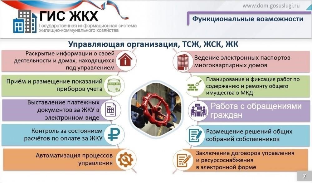 Анализ документа о системе жилищно-коммунального хозяйства