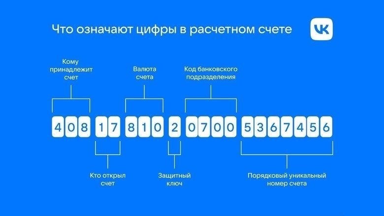 Банковские реквизиты для оплаты регистрационного сбора