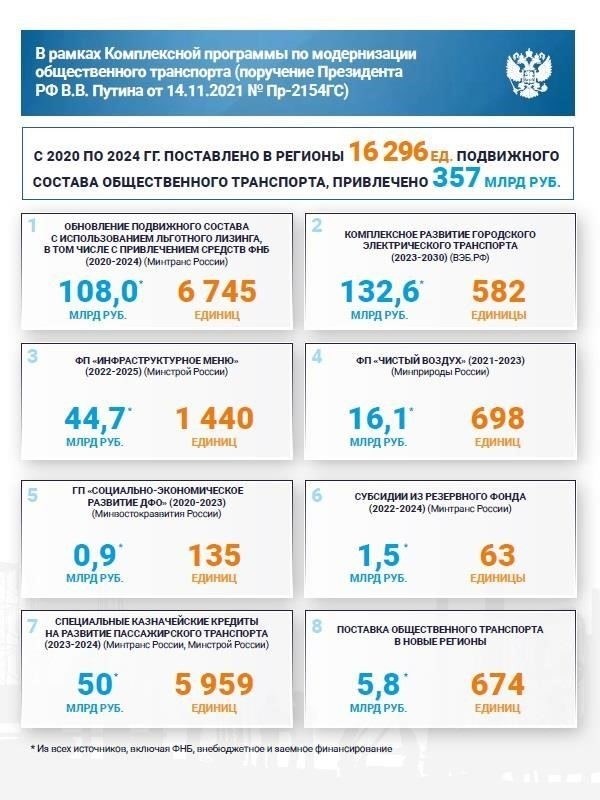 Бюджетные субсидии для транспортного сектора: Влияние на финансирование общественного транспорта