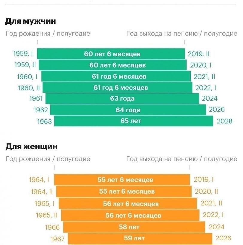 Что делает споры о ПФР сложными? Юридическая информация от экспертов