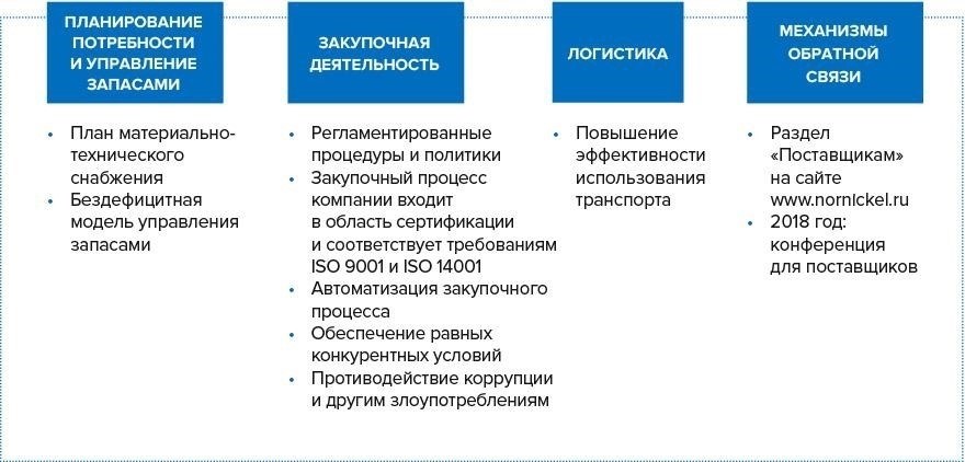 Что добывает «Норильский никель»? Обзор основных направлений деятельности компании