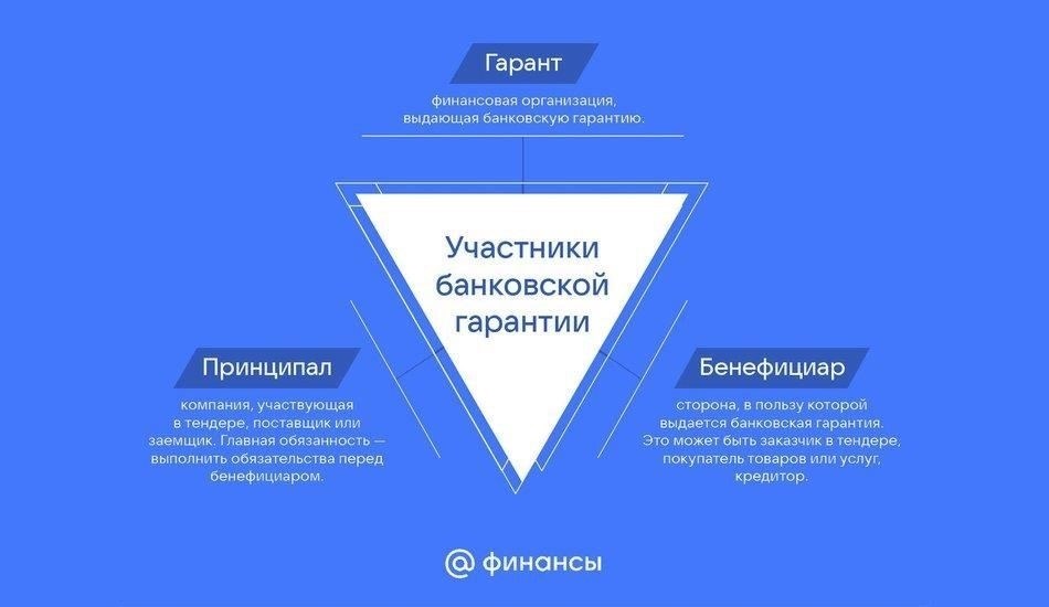 Что нужно знать, чтобы получить банковскую гарантию для государственного контрактаЧтобы получить банковскую гарантию для государственного проекта, вы должны соответствовать определенным требованиям, установленным российским законодательством. Этот процесс включает в себя несколько ключевых этапов, понимание которых поможет вам избежать возможных проблем.