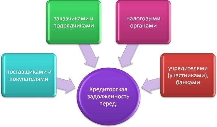 Что такое краткосрочная кредиторская задолженность и как с ней справиться