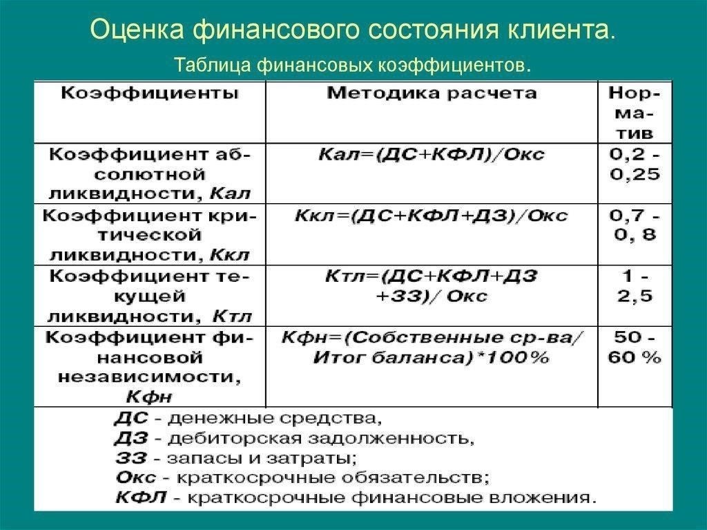 Доходы и финансовые показатели управляющих недвижимостью в Заричном