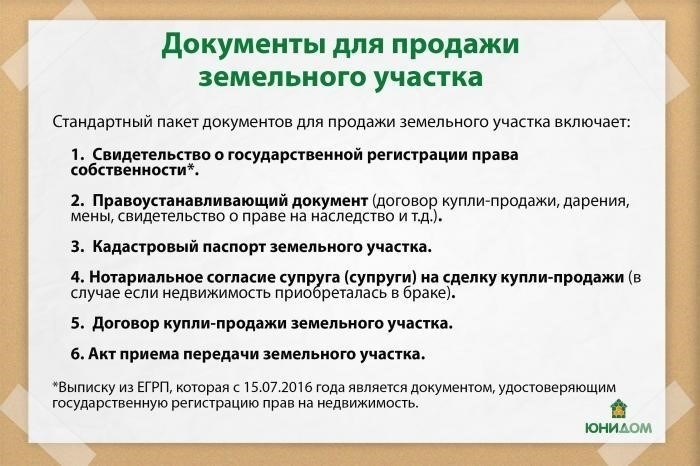 Документы, необходимые для продажи земли: Что нужно иметь наготове