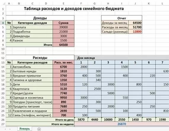 Допустимые расходы на ремонт с помощью семейного капитала