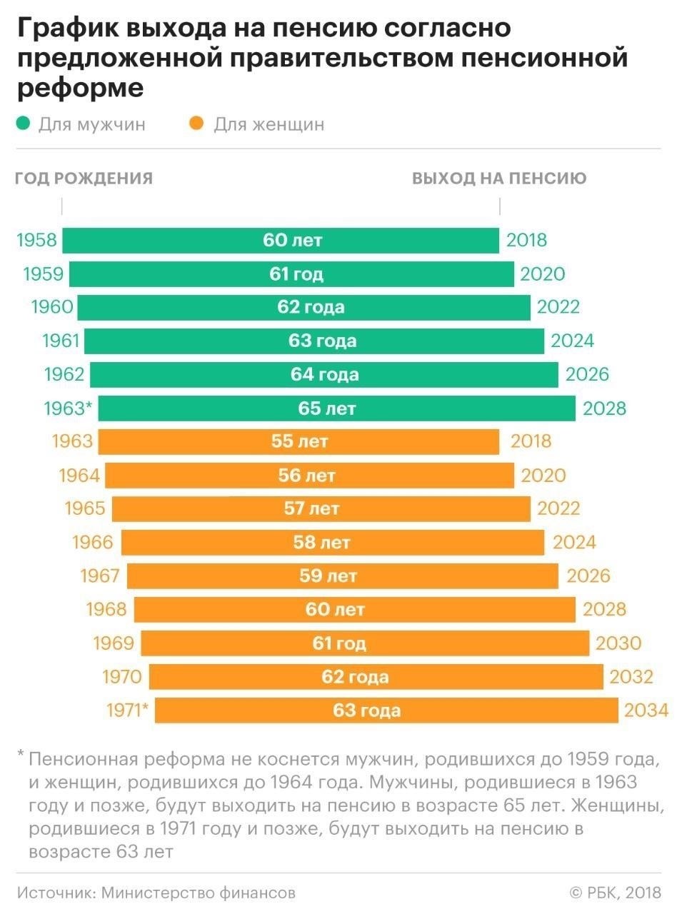 Экономические факторы, определяющие решение о повышении пенсионного возраста
