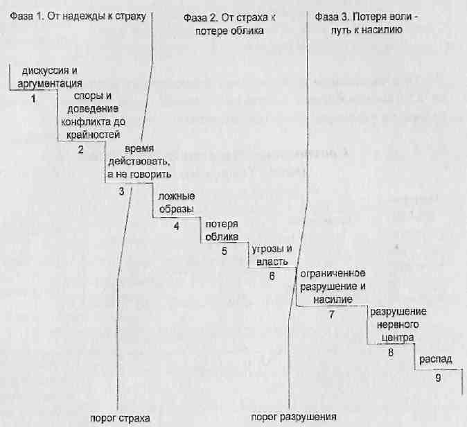 Эскалация школьной драки: Как простой спор превратился в опасную для жизни ситуацию